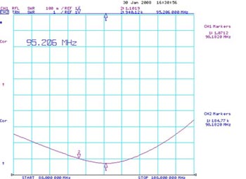 Грозоразрядник GR-1/4FM 88-108 МГц