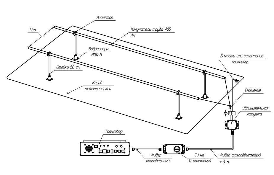 Антенна коротковолновая MAC-80 2-6 МГц — изображение 2