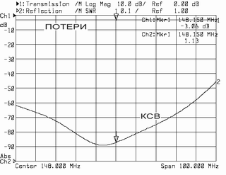 Распредпанели PRP-2V, PRP-2A, PRP-2U — изображение 1