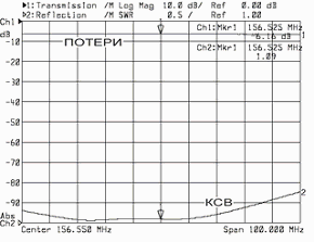 Распредпанели PRP-4V, PRP-4A, PRP-4U — изображение 1