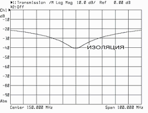 Распредпанели PRP-4V, PRP-4A, PRP-4U — изображение 2