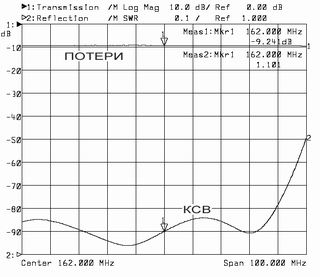 Распредпанели PRP-8V, PRP-8A, PRP-8U — изображение 1