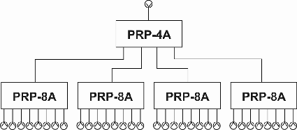 Распредпанели PRP-8V, PRP-8A, PRP-8U — изображение 3