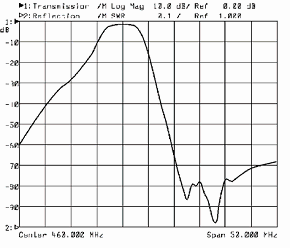Преселектор PRS2-5U