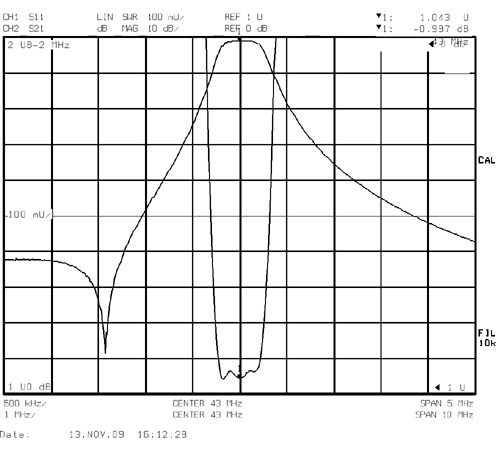 Малогабаритный преселектор PS2-3LB(H)