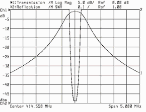 Преселекторы PS8-2U, PS8-4U — изображение 1