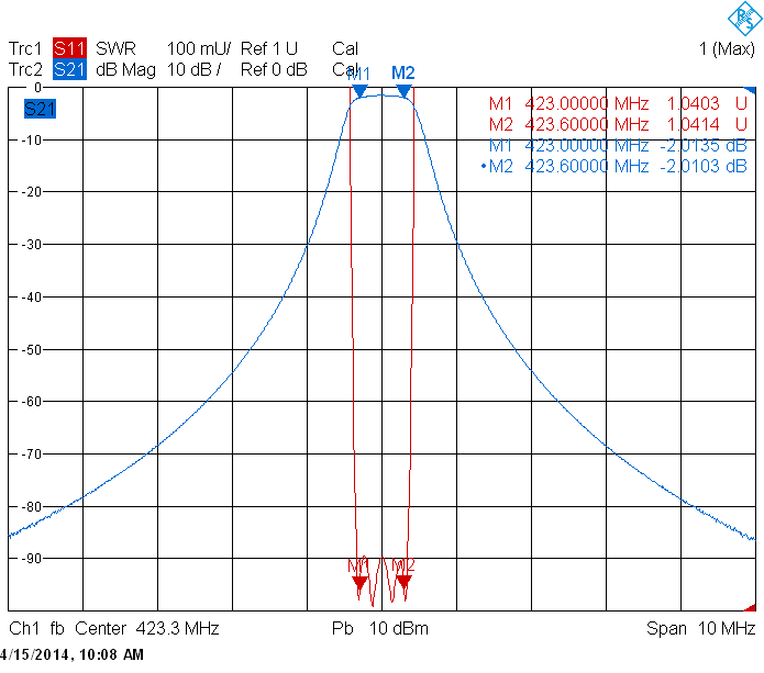 Преселекторы PS8-2U, PS8-4U — изображение 2