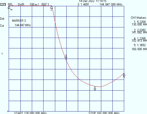 Направленная антенна Q2-2m 144-146 МГц — изображение 4