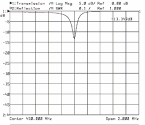 Режекторные фильтры RF8-1UL, RF10-1UL — изображение 2