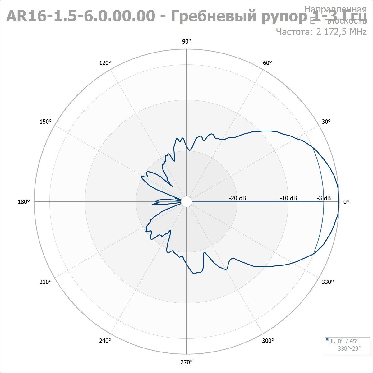 Антенна рупорная AR 16-1.5-6.0 — изображение 1
