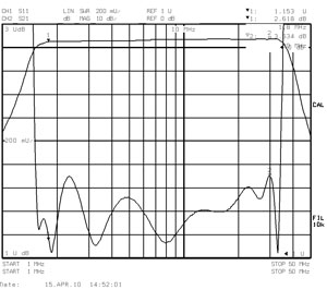 Селективные распредпанели SRP-4HF, SRP-8HF