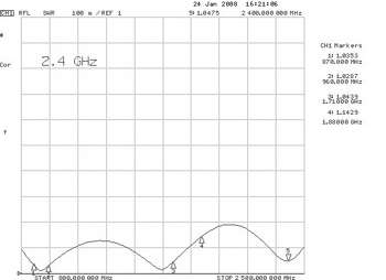 Делители мощности SVC-2GW, SVC-3GW, SVC-4GW — изображение 1