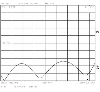 Делители мощности SVC-2GW, SVC-3GW, SVC-4GW — изображение 2