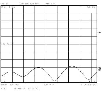 Делители мощности SVC-2GW, SVC-3GW, SVC-4GW — изображение 3