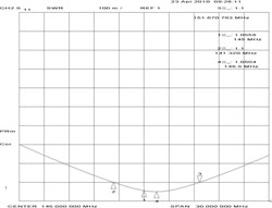 Сумматоры радиолюбителямSV-2-2m, SV-4-2m, TK-52-2m, TK-54-2m.SV-2-70cm, SV-4-70cm, SV-2-23cm, SV-4-23cm — изображение 2