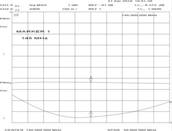 Сумматоры радиолюбителямSV-2-2m, SV-4-2m, TK-52-2m, TK-54-2m.SV-2-70cm, SV-4-70cm, SV-2-23cm, SV-4-23cm — изображение 4