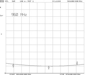 Сумматоры на жестких линиях SV-2GL, SV-3GL, SV-4GL 860-970 МГц — изображение 1