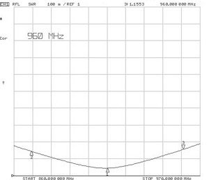 Сумматоры на жестких линиях SV-2GL, SV-3GL, SV-4GL 860-970 МГц — изображение 3