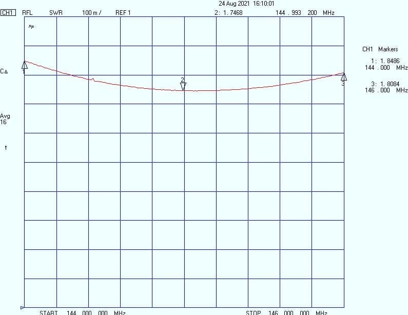 Антенны вертикальные V0-2m-SF, V0-2m-SM — изображение 1