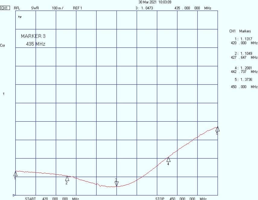 Антенна квадрифилярная VH-436434-439 МГц — изображение 5
