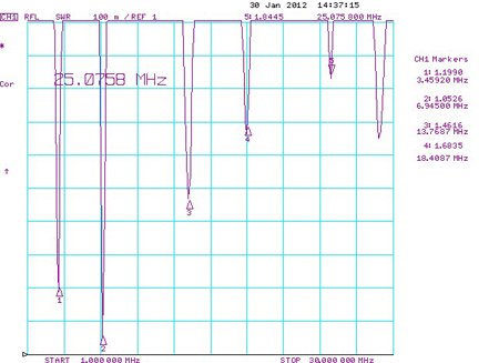 Радиолюбительская КВ антенна CITY-Windom (CW80.1000), антенна CW80.1000.LT 80-40-20-17-12-10 метров — изображение 2