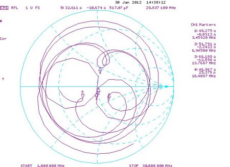 Радиолюбительская КВ антенна CITY-Windom (CW80.1000), антенна CW80.1000.LT 80-40-20-17-12-10 метров — изображение 9