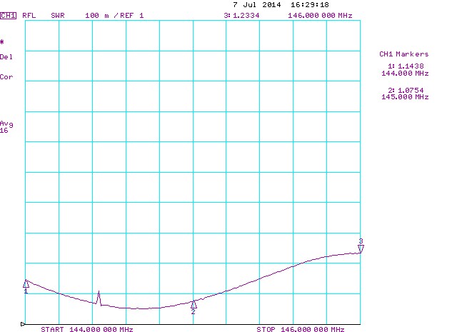 Антенна направленная радиолюбительская Y14-2m 144-146 МГц — изображение 2