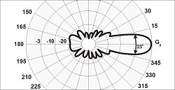 Направленная радиолюбительская антенна Y21-70cm 430-440 МГц — изображение 2