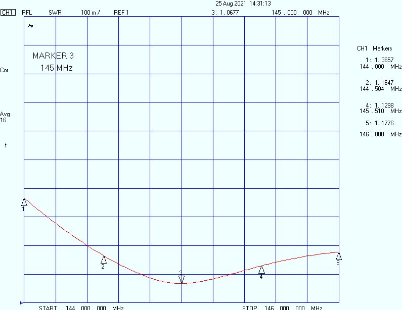 Антенна направленная Y5-2m 144-146 МГц — изображение 1