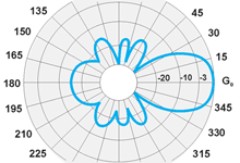 Антенны направленные Y9 UHF (L, H) 395-470 МГц — изображение 2