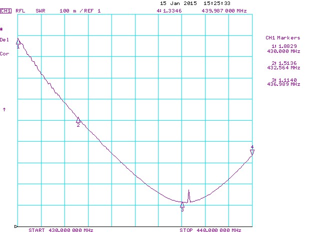 Антенна направленная кроссполяризационная YX8-70 cm 432-439 МГц — изображение 1