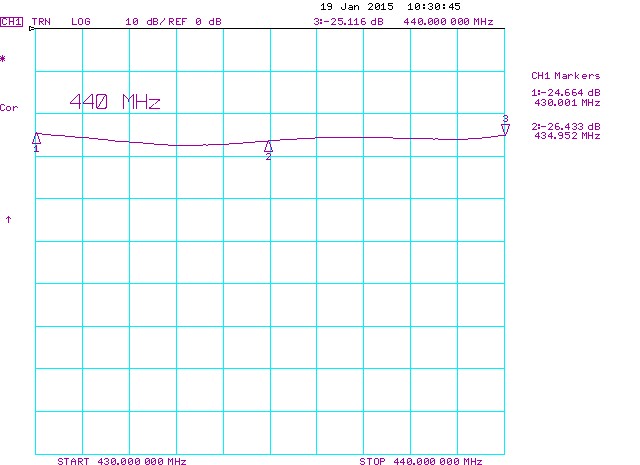 Антенна направленная кроссполяризационная YX8-70 cm 432-439 МГц — изображение 3