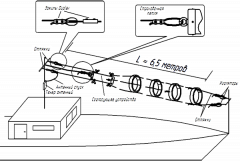 Коротковолновый речной антенный комплекс RAK-7