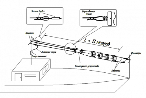 Коротковолновый речной антенный комплекс RAK-12 1,6 - 25,6 МГц