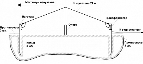 Антенна коротковолновая LA-KW 2-40 МГц