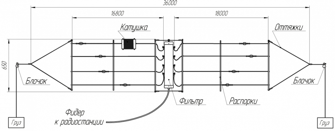 Антенна коротковолновая DKW-3468