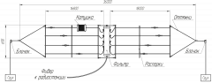 Антенна коротковолновая DKW-3468