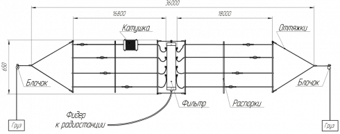Антенна коротковолновая DKW-3468